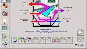 Měření a Regulace